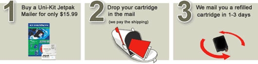 Jetpak inkjet mailers